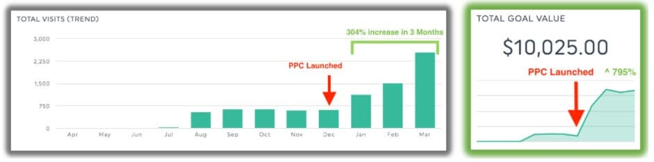 GeniusVets-PPC-Case-Study-1