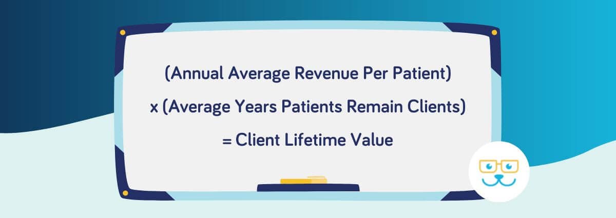 The Client Lifetime Value Formula