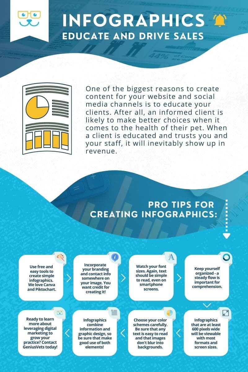 Infographics educate and drive sales