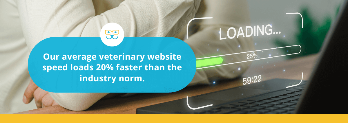Our average veterinary website speed loads 20% faster than the industry norm