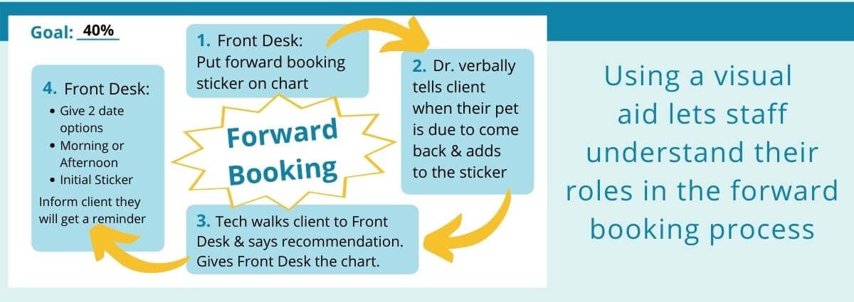 A copy of a forward booking graphic