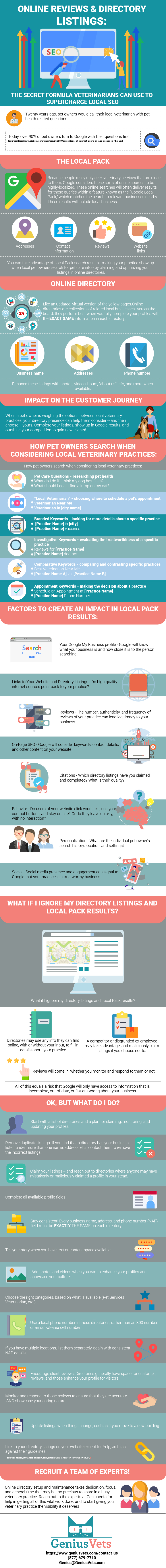 Directory Listings Use Infographic
