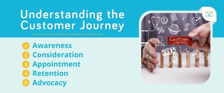 




Understanding The Customer Journey


